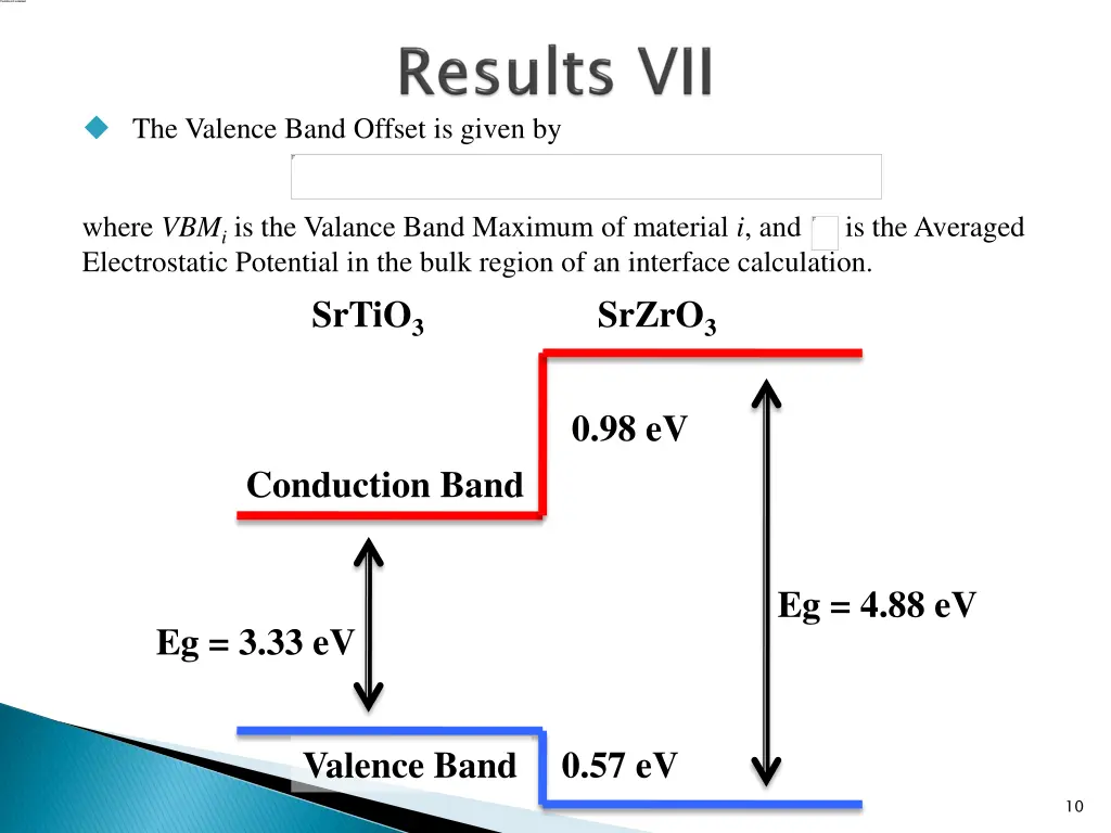 the valence band offset is given by