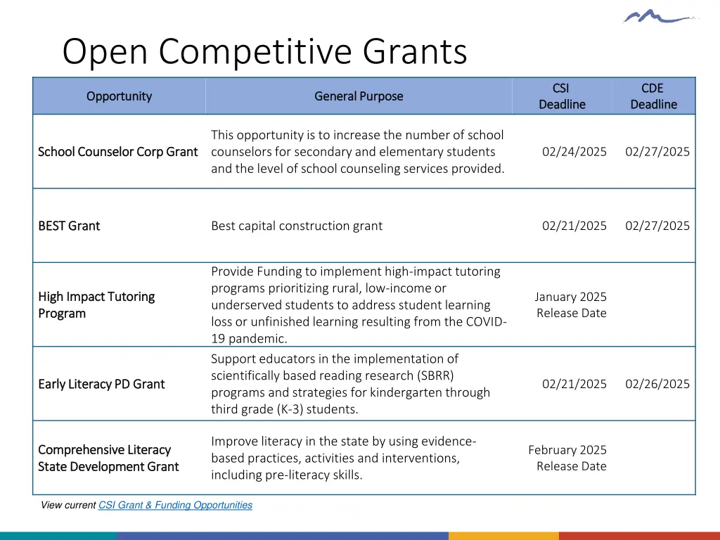open competitive grants
