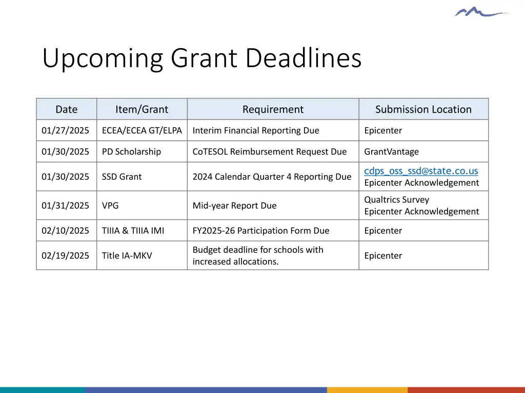 upcoming grant deadlines