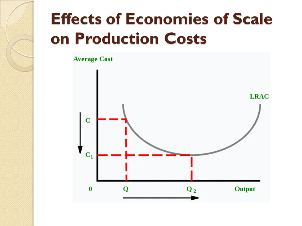 effects of economies of scale on production costs