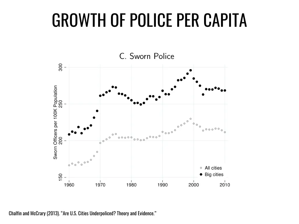average exposure to violent crime of poor