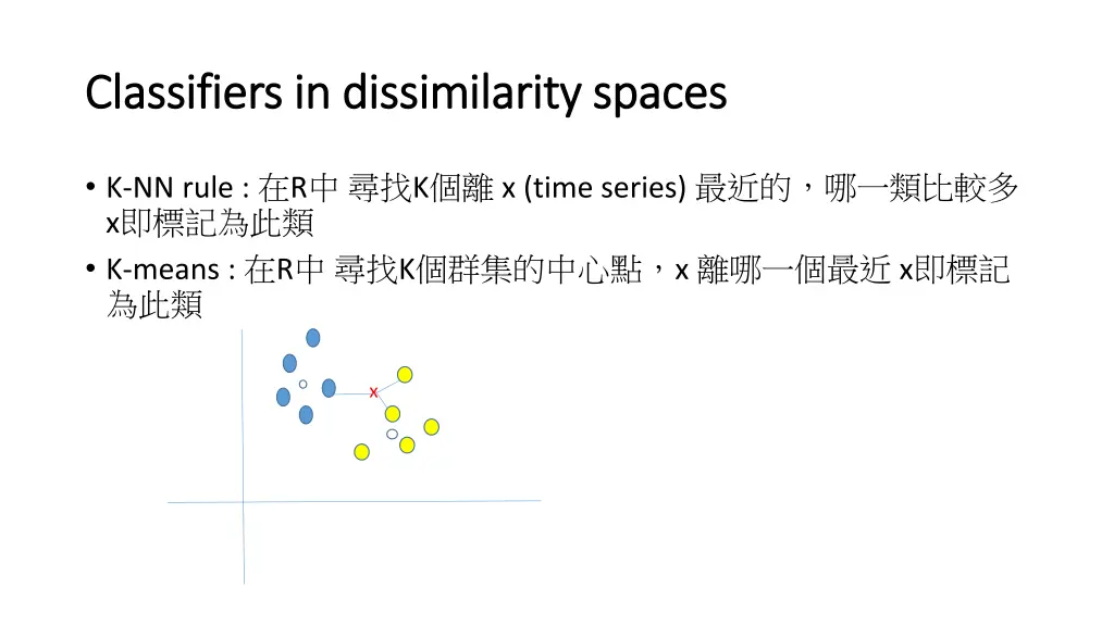 classifiers in dissimilarity spaces classifiers