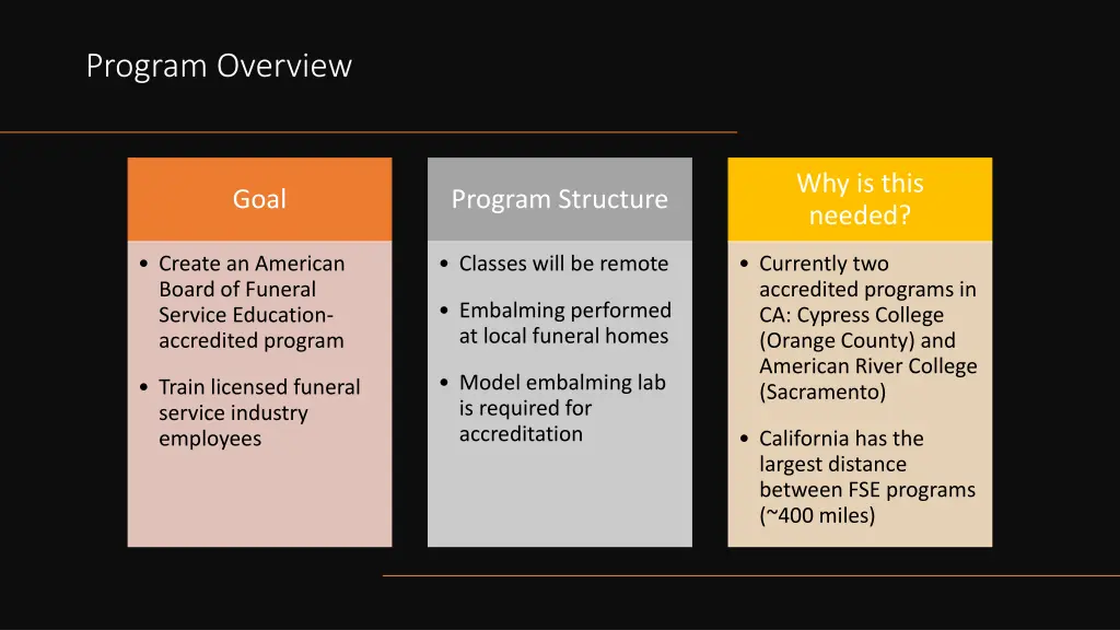 program overview
