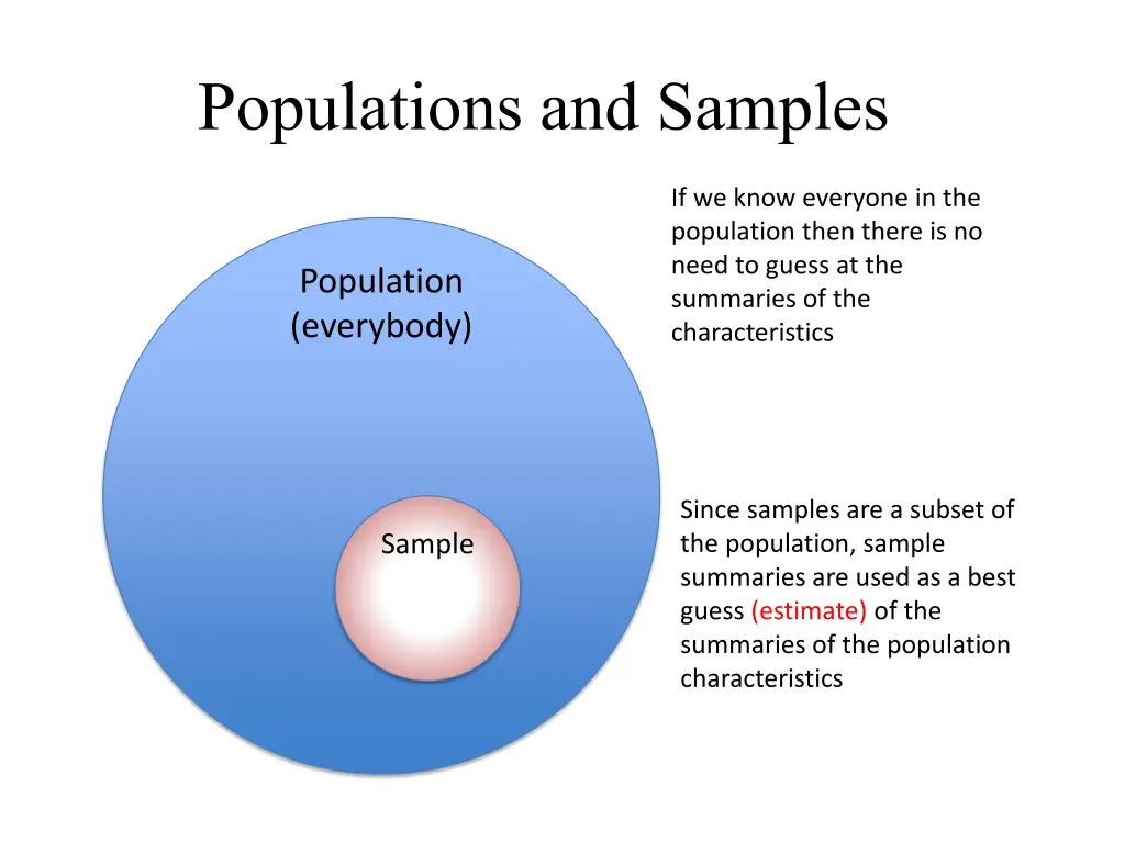 populations and samples 1