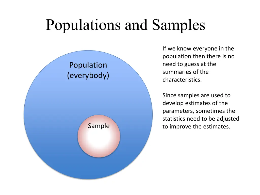 populations and samples 2