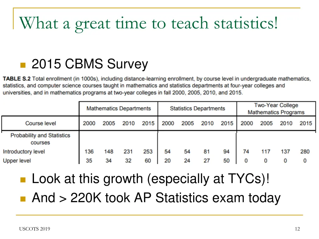 what a great time to teach statistics