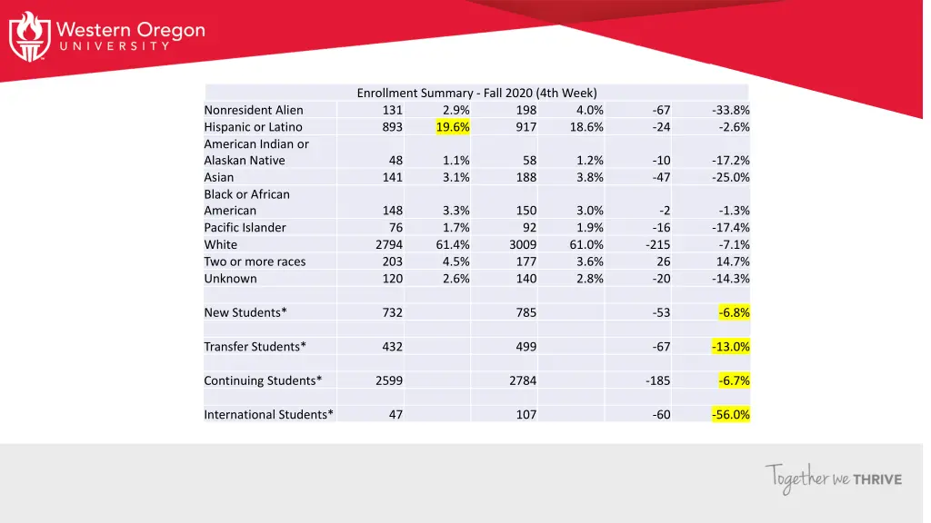 enrollment summary fall 2020 4th week 1