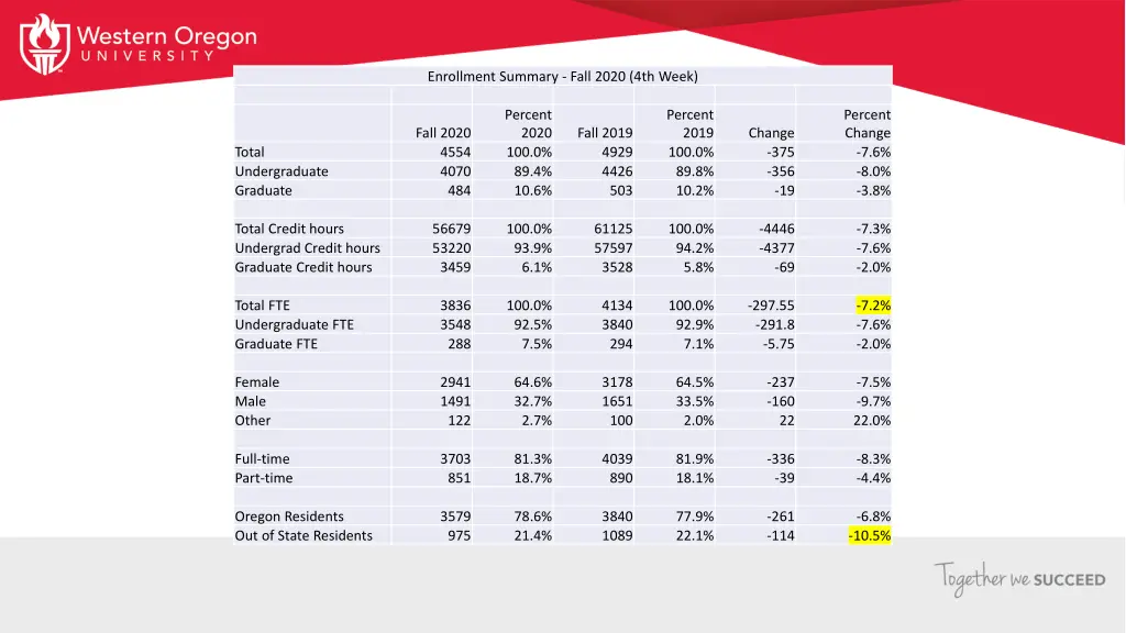 enrollment summary fall 2020 4th week