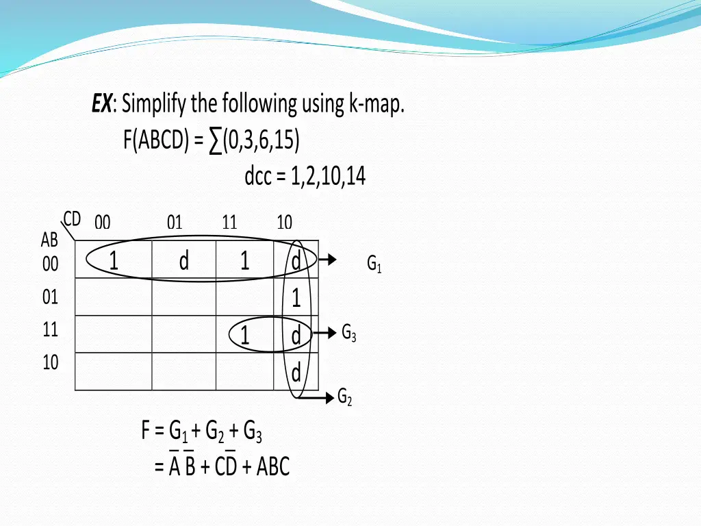 ex simplify the following using k map f abcd 1