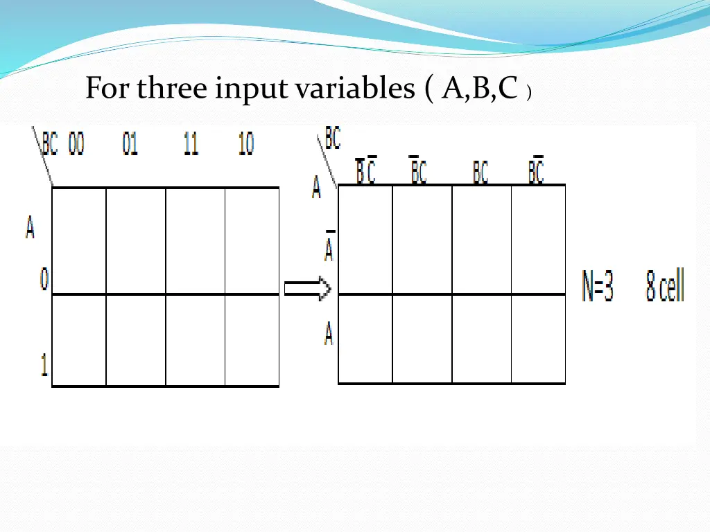 for three input variables a b c