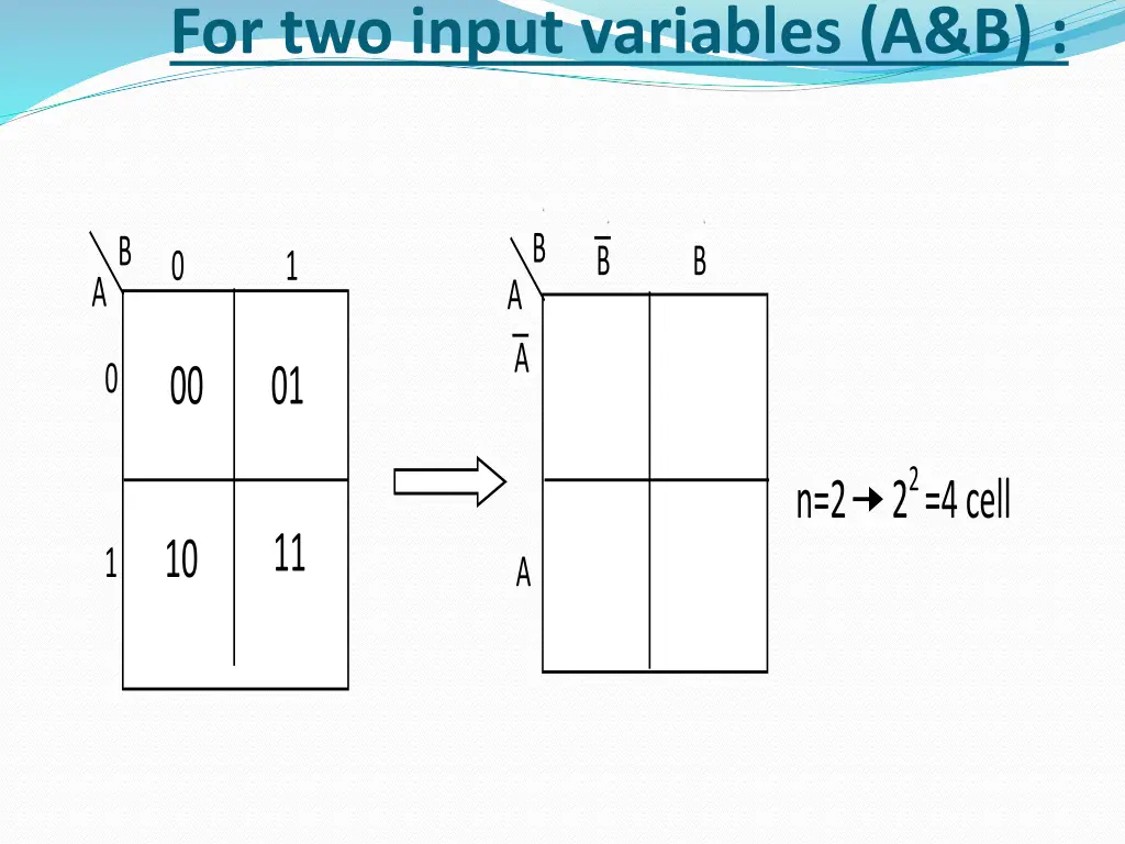 for two input variables a b