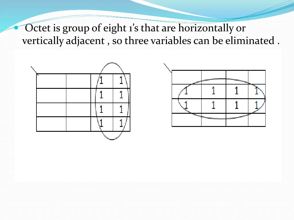 octet is group of eight 1 s that are horizontally