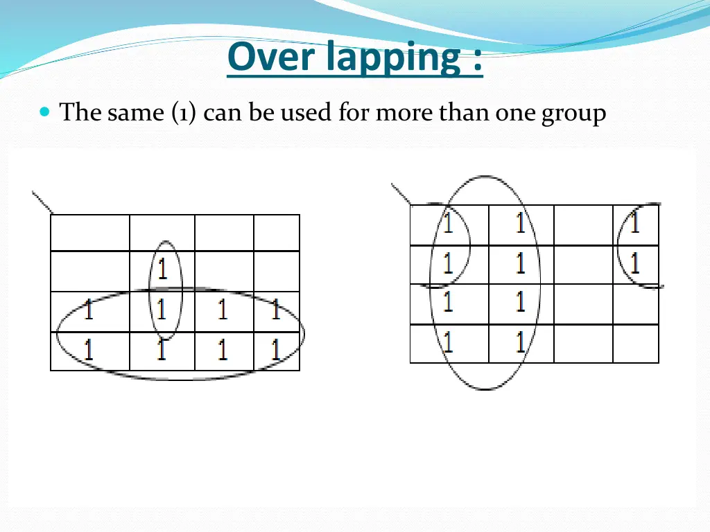 over lapping