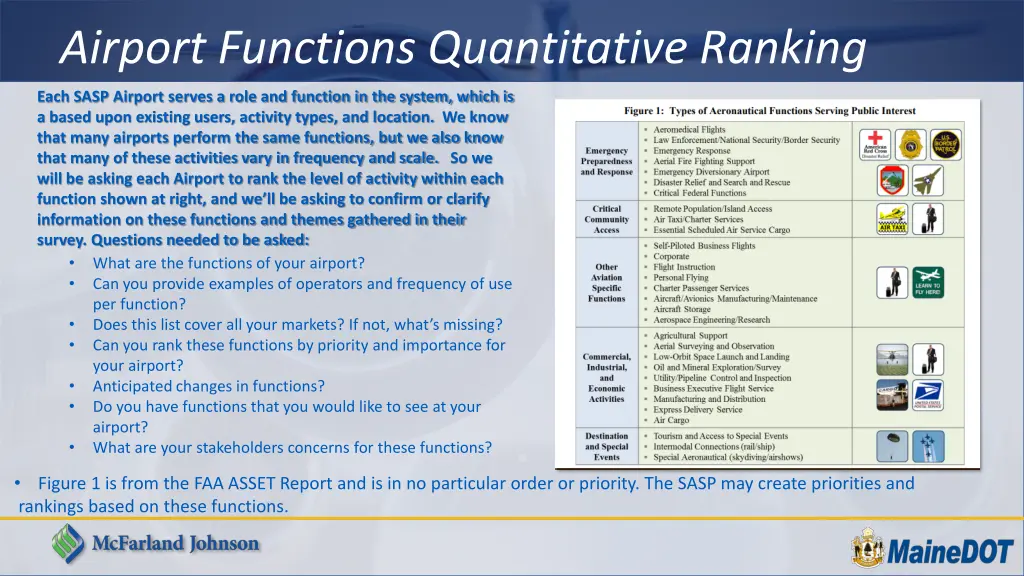 airport functions quantitative ranking