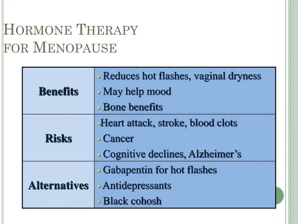 h ormone t herapy for m enopause