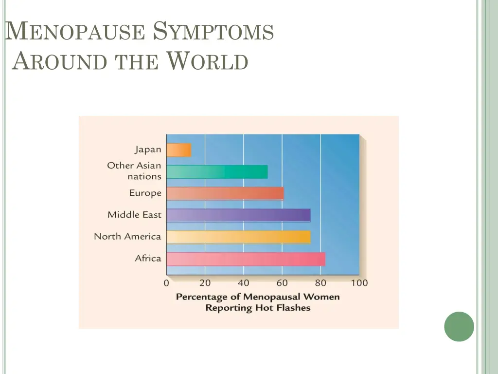 m enopause s ymptoms a round the w orld