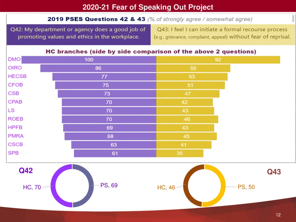 2020 21 fear of speaking out project