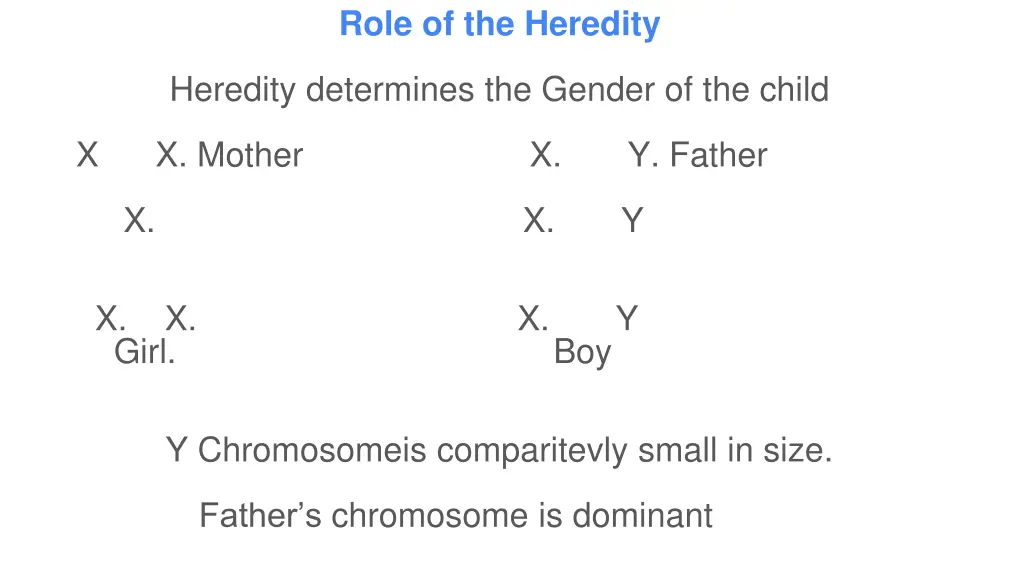 role of the heredity