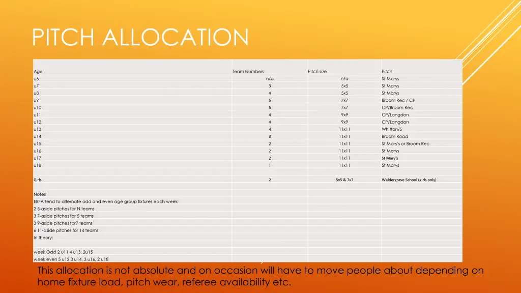 pitch allocation