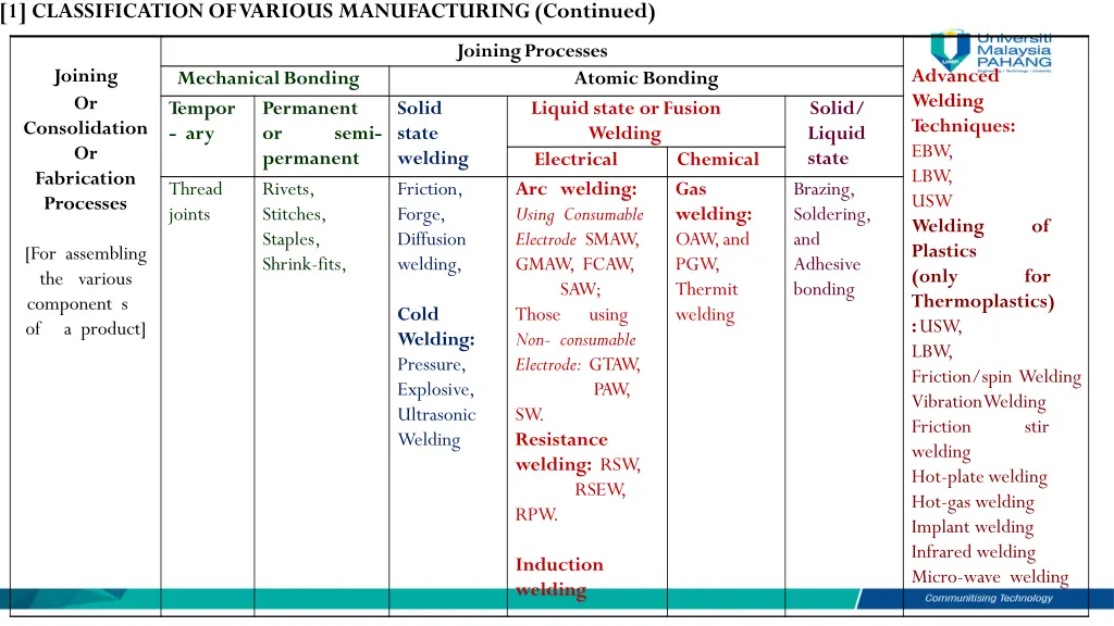 1 classification of various manufacturing 1