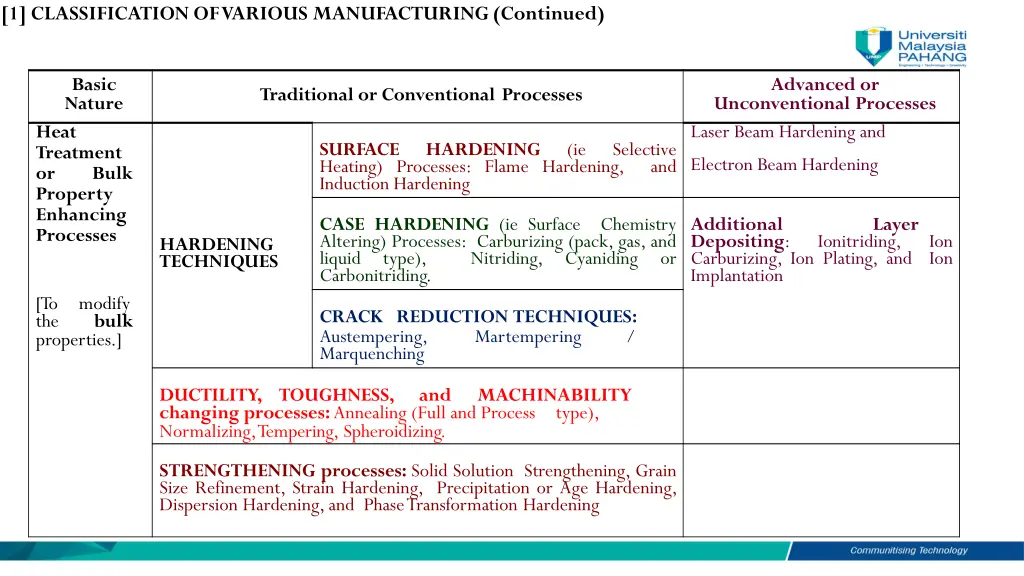 1 classification of various manufacturing 2