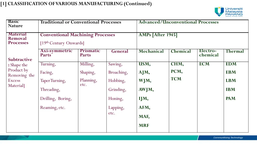 1 classification of various manufacturing
