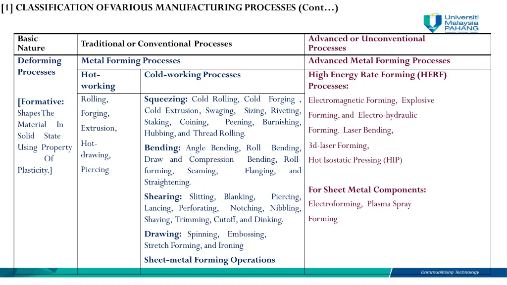 1 classification of various