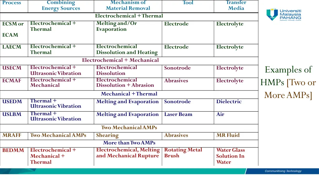 combining energysources