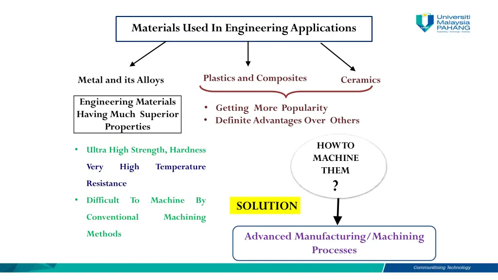 materials used in engineering applications