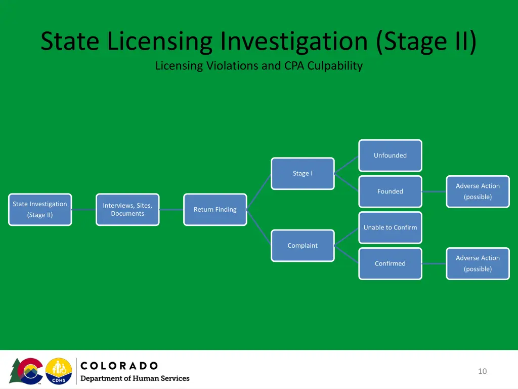 state licensing investigation stage ii licensing