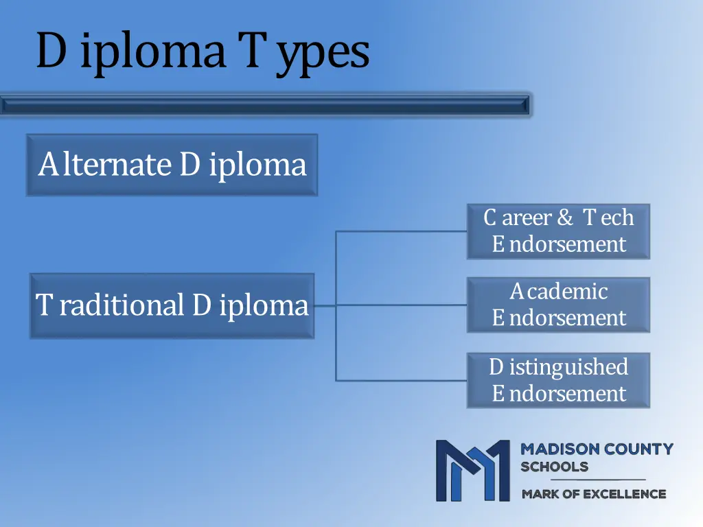 diploma types