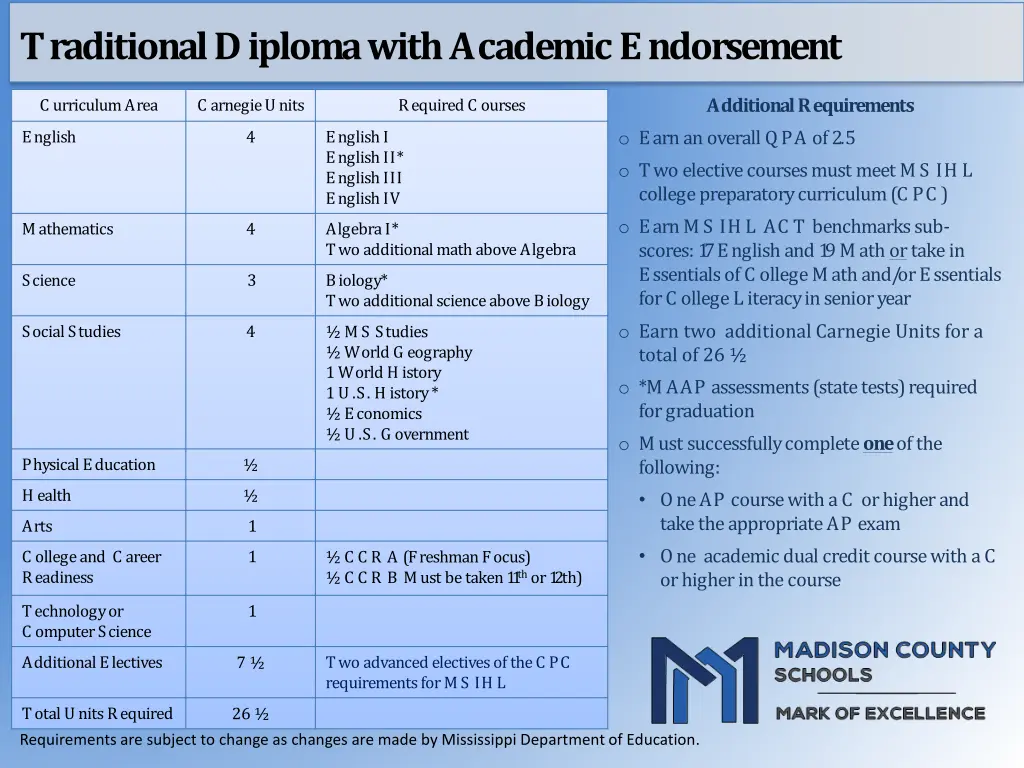 traditional diploma with academic endorsement