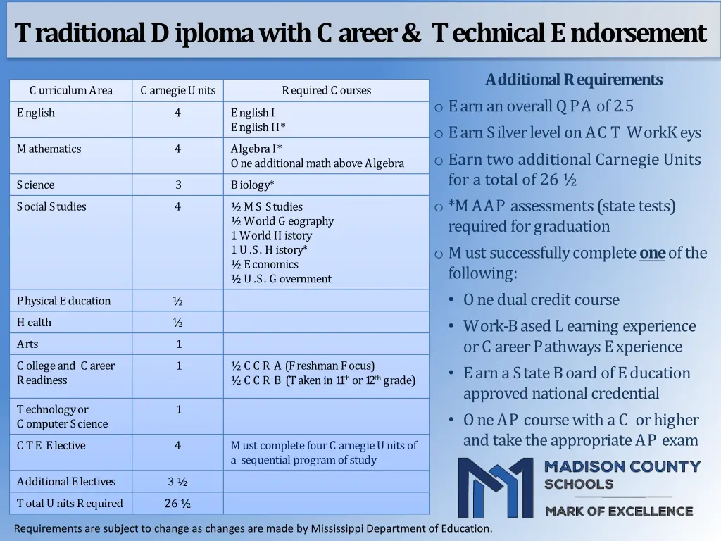 traditional diploma with c areer technical