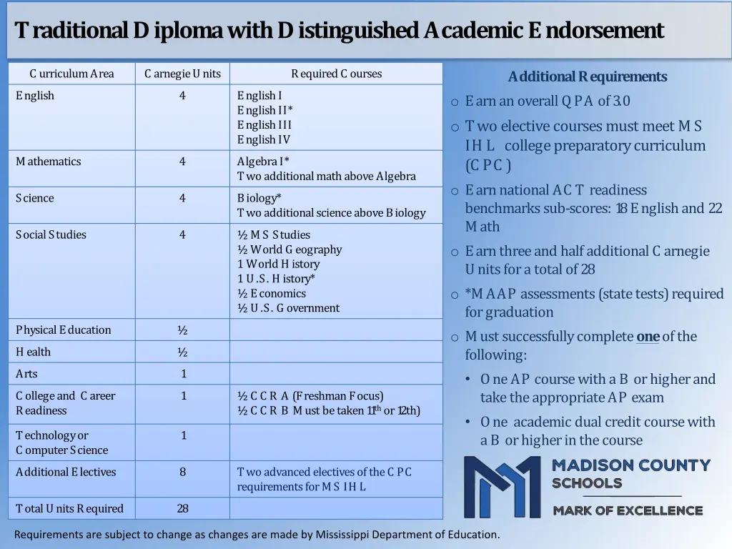 traditional diploma with distinguished academic