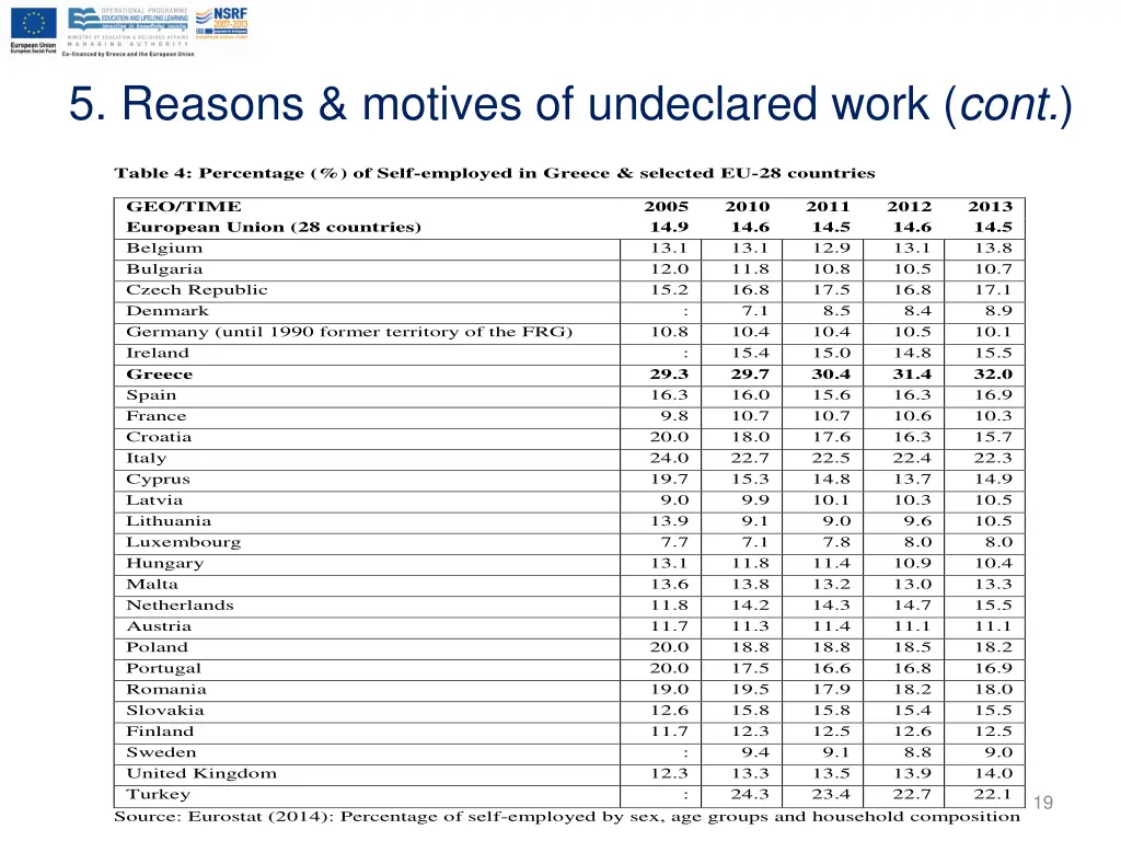 5 reasons motives of undeclared work cont 2