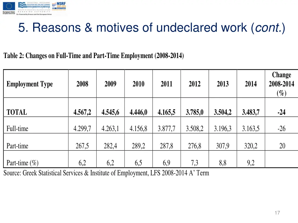 5 reasons motives of undeclared work cont
