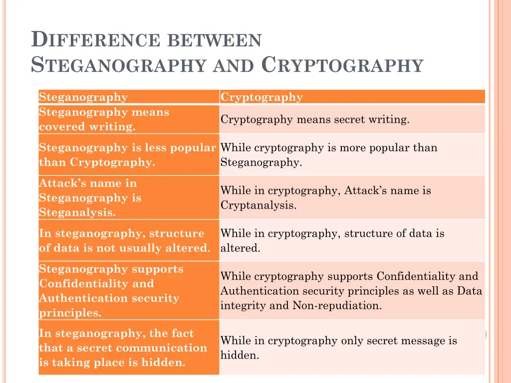 d ifference between s teganography