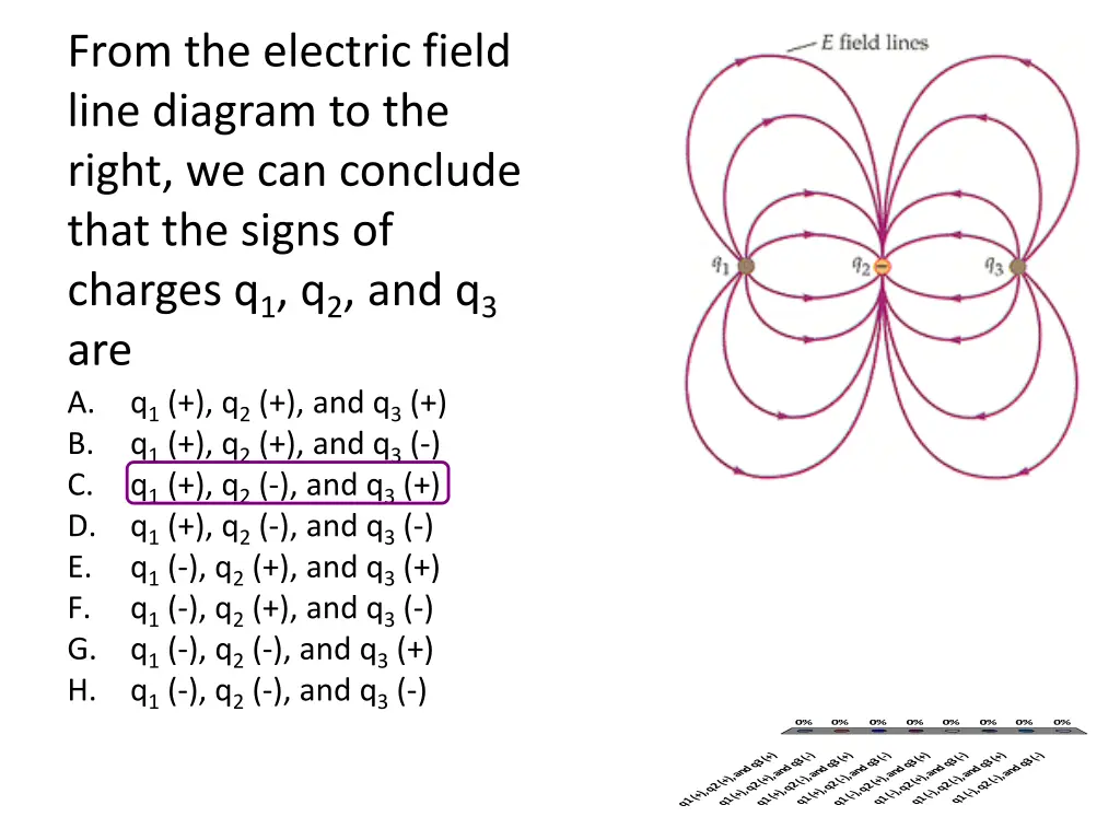 from the electric field line diagram to the right 1