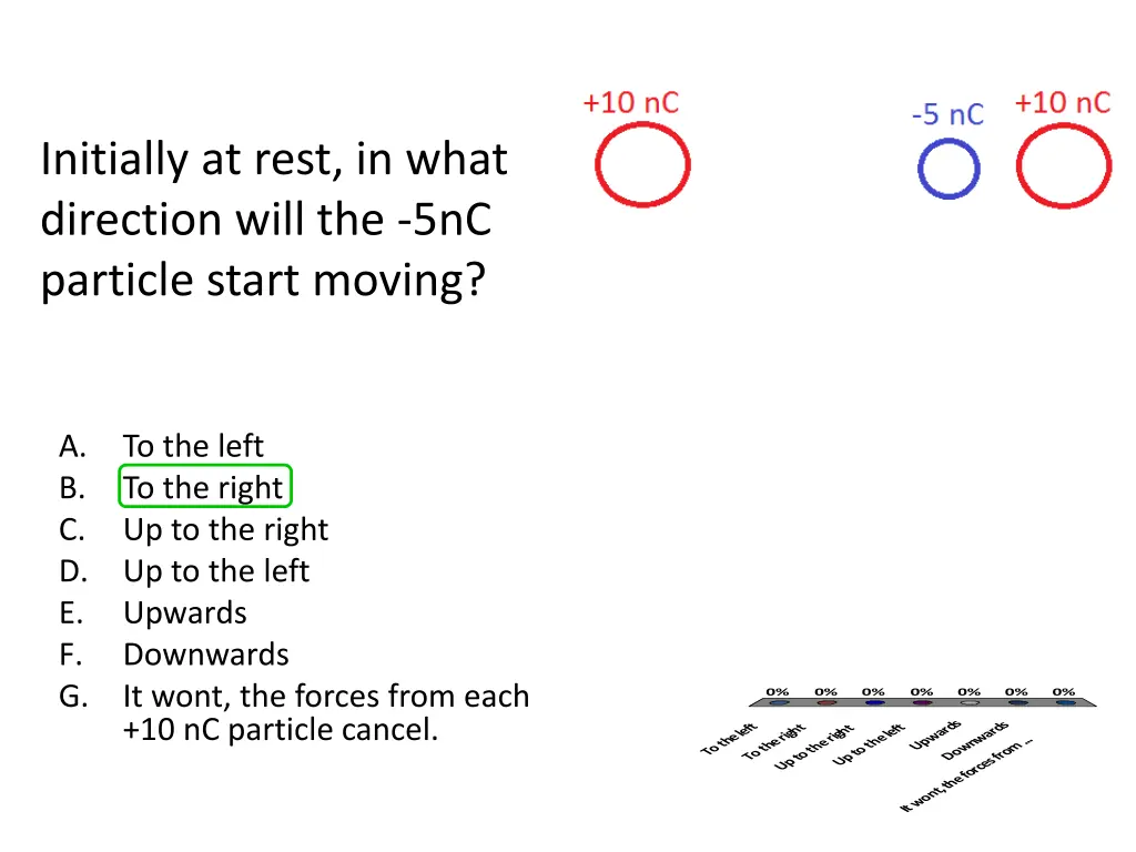 initially at rest in what direction will