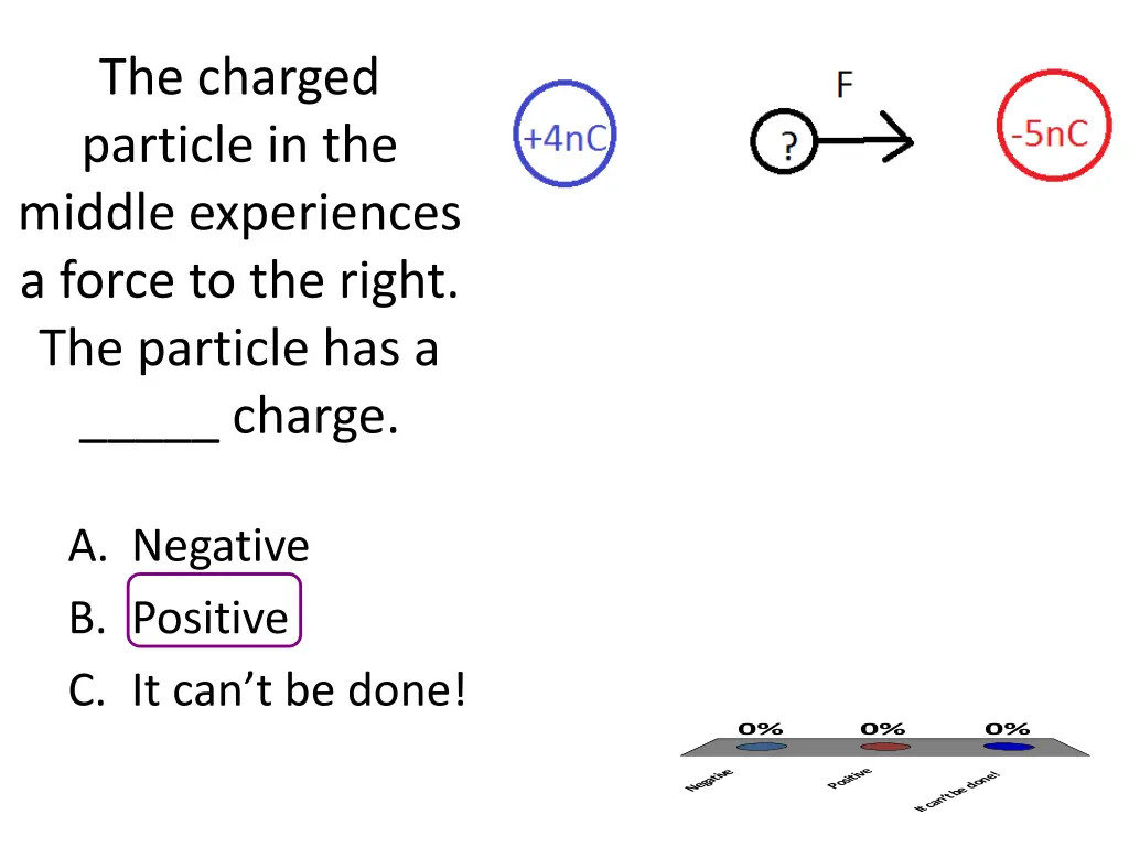 the charged particle in the middle experiences