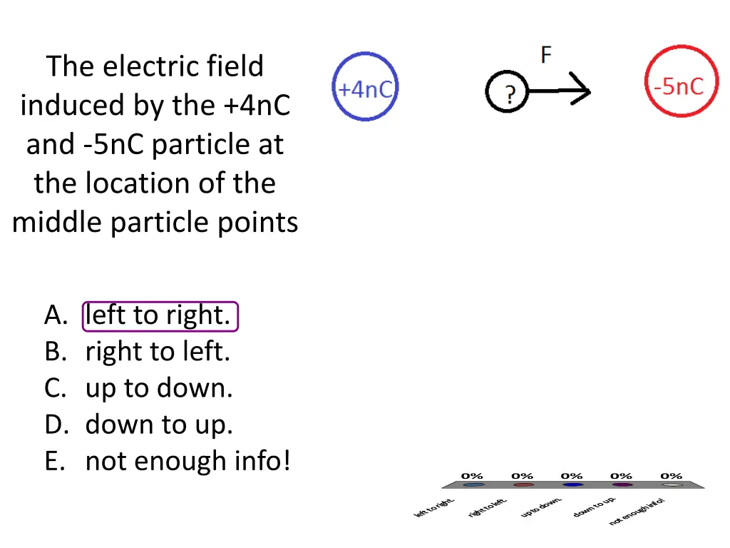 the electric field induced
