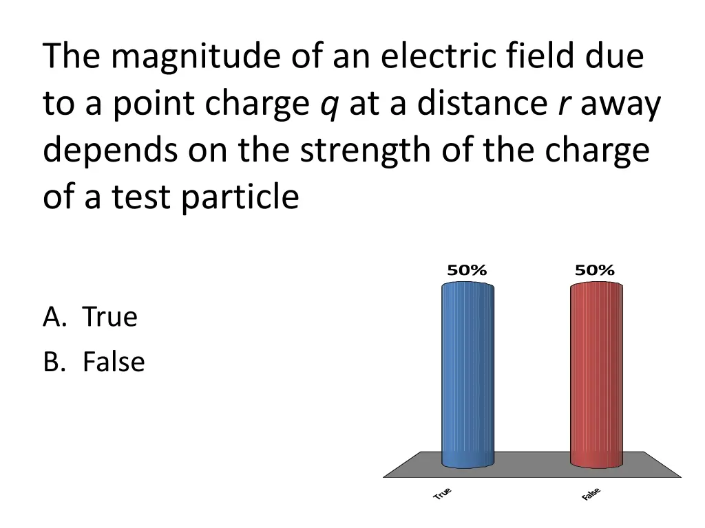 the magnitude of an electric field due to a point