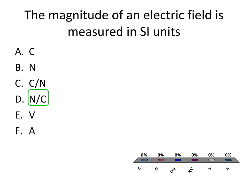 the magnitude of an electric field is measured