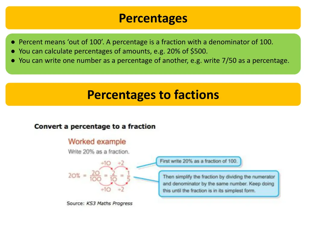 percentages