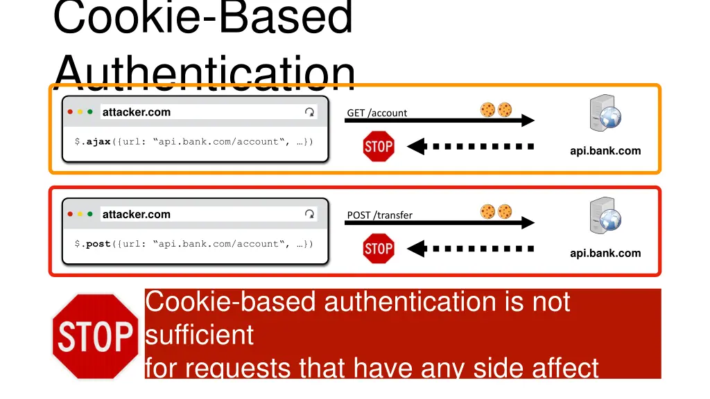 cookie based authentication attacker com
