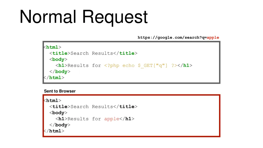 normal request