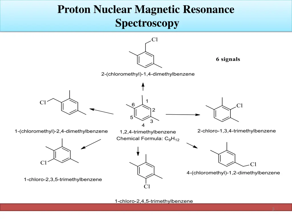 proton nuclear magnetic resonance spectroscopy 2