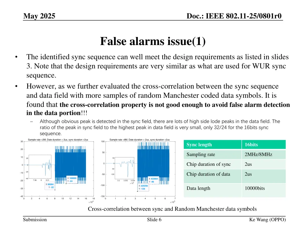 doc ieee 802 11 25 0801r0 4