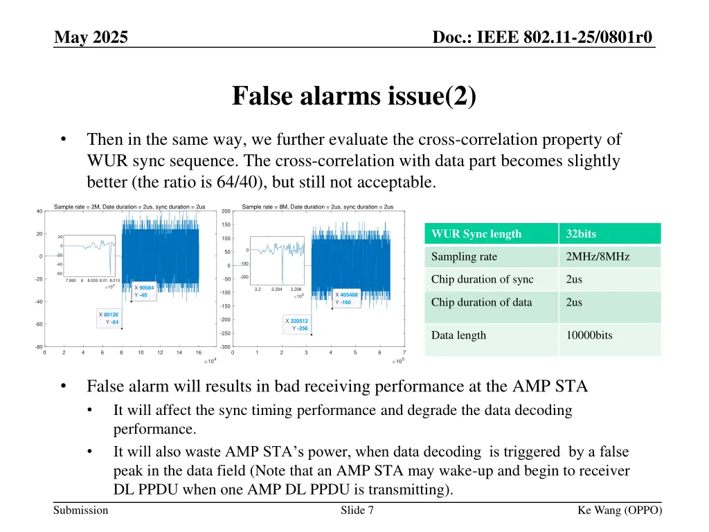 doc ieee 802 11 25 0801r0 5