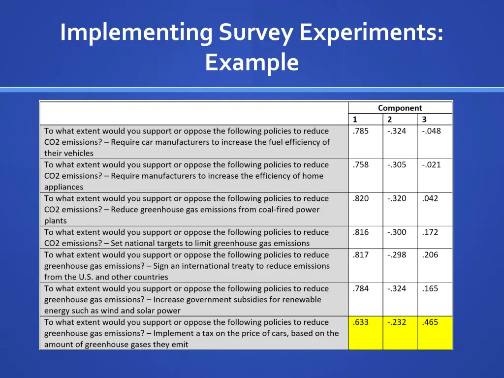 implementing survey experiments example 2